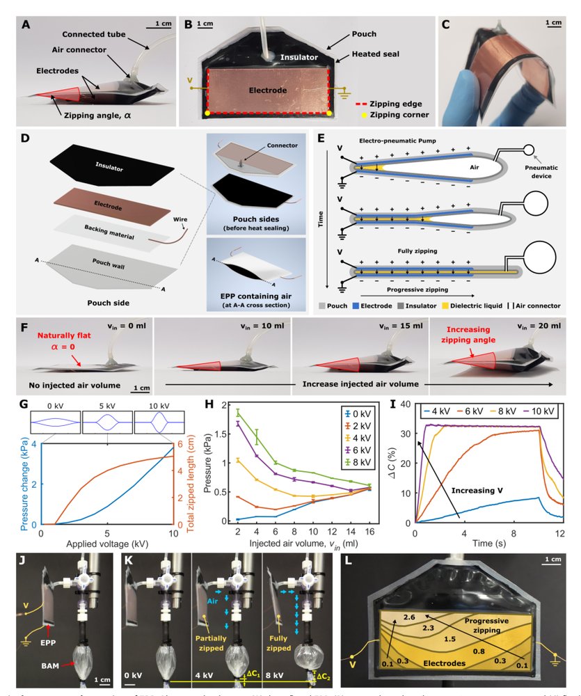Electro-pneumatic pumps for soft robotics Figure 1