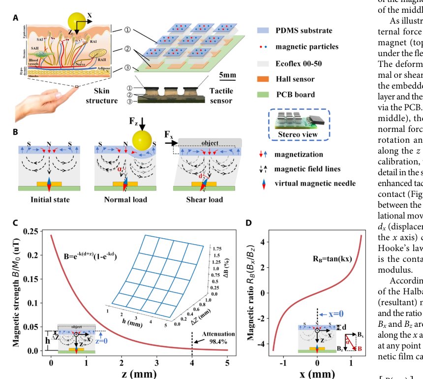 Soft magnetic skin for super-resolution tactile sensing with force self-decoupling Figure 1