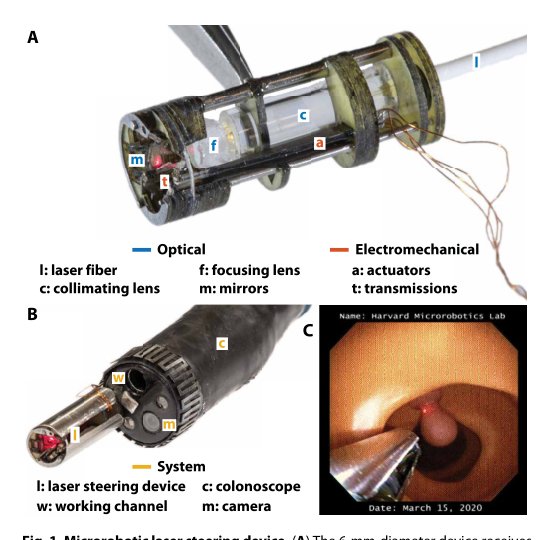Microrobotic laser steering for minimally invasive surgery Figure 1
