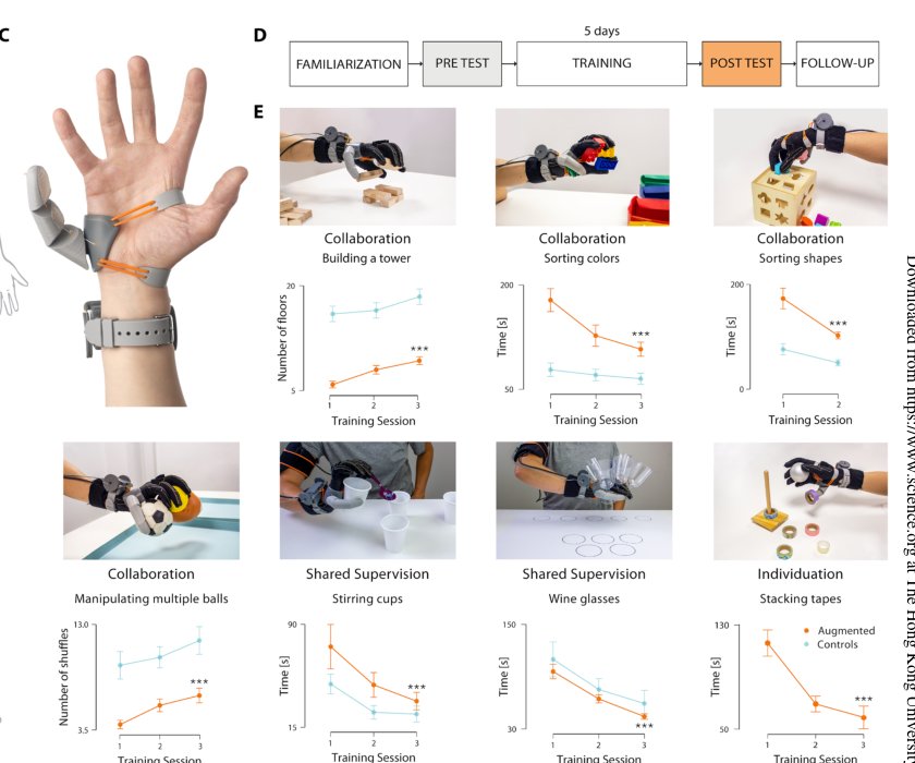 Robotic hand augmentation drives changes in neural body representation Figure 1