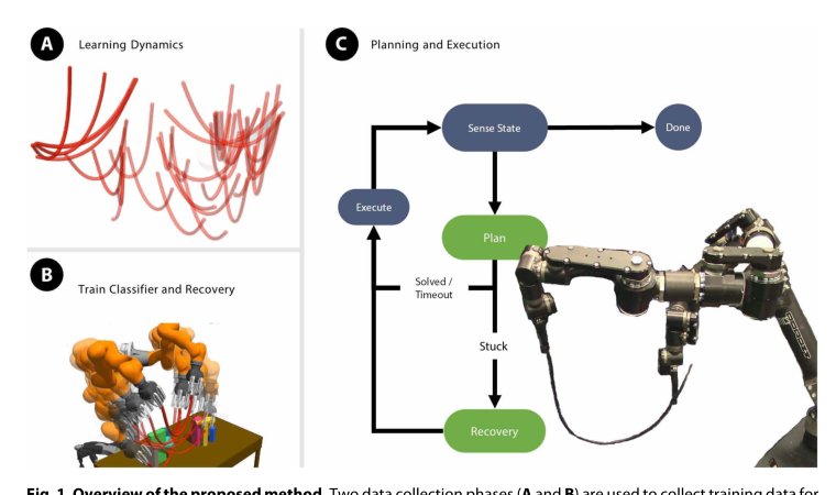 Learning where to trust unreliable models in an unstructured world for deformable object manipulation Figure 1