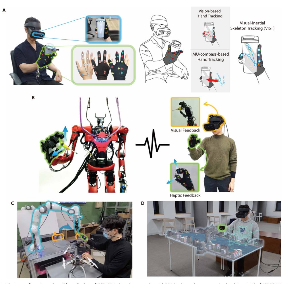 Visual-inertial hand motion tracking with robustness against occlusion, interference, and contact Figure 1