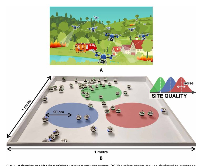 When less is more: Robot swarms adapt better to changes with constrained communication Figure 1