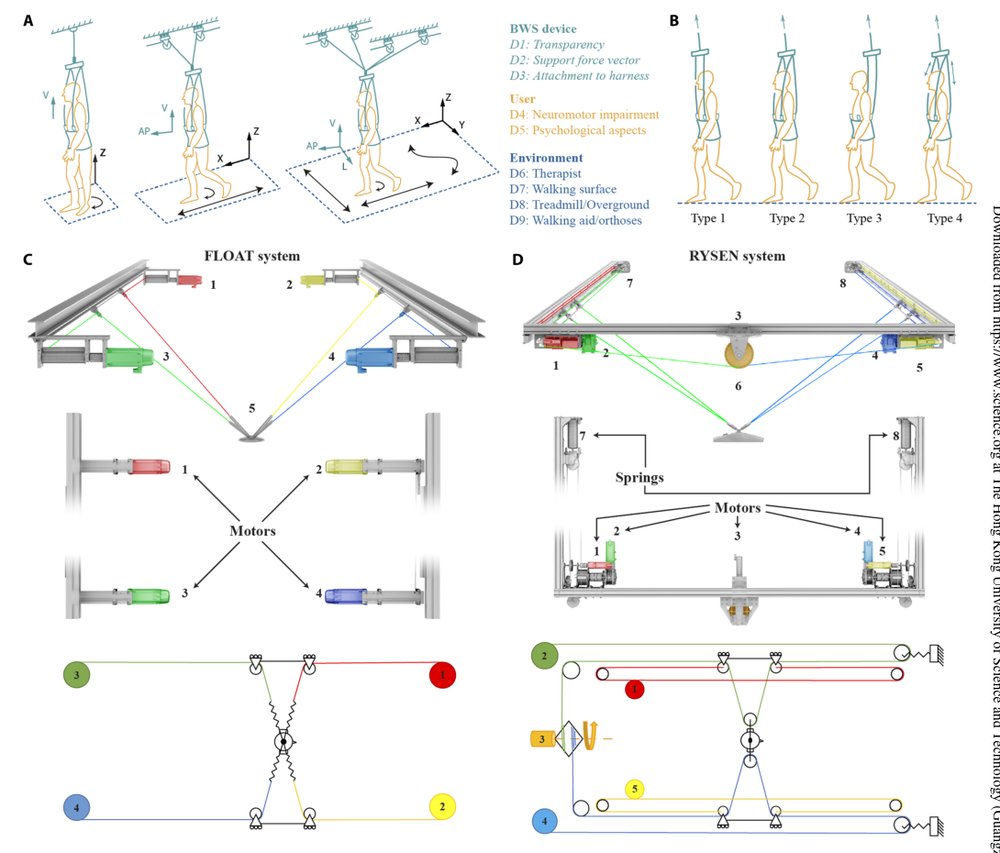 Neglected physical human-robot interaction may explain variable outcomes in gait neurorehabilitation research Figure 1