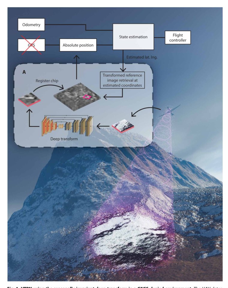 A seasonally invariant deep transform for visual terrain-relative navigation Figure 1