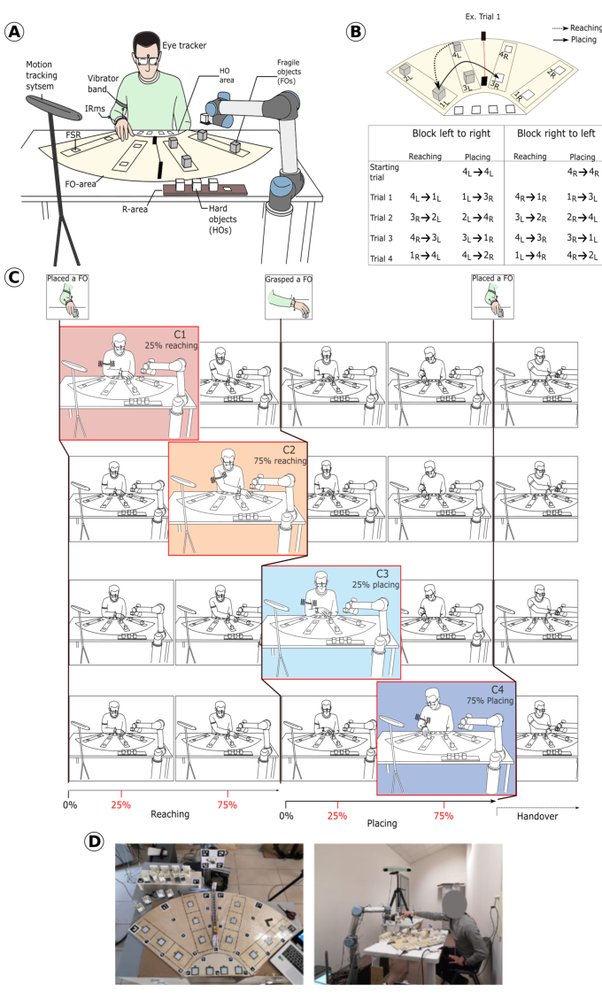 The relevance of signal timing in human-robot collaborative manipulation Figure 1