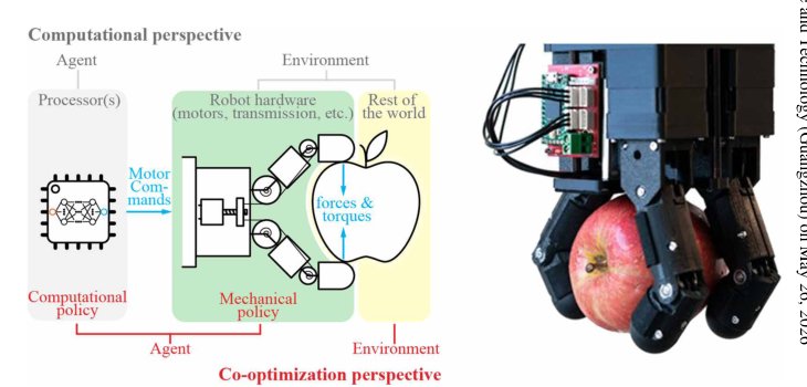 Co-designing hardware and control for robot hands Figure 1