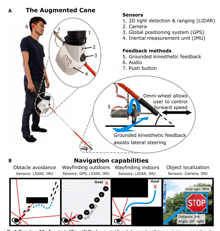 Multimodal sensing and intuitive steering assistance improve navigation and mobility for people with impaired vision Figure 1