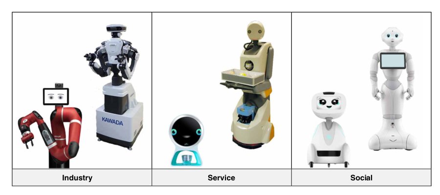 A meta-analysis on the effectiveness of anthropomorphism in human-robot interaction Figure 1