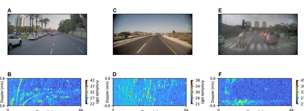 Coherent, super-resolved radar beamforming using self-supervised learning Figure 1