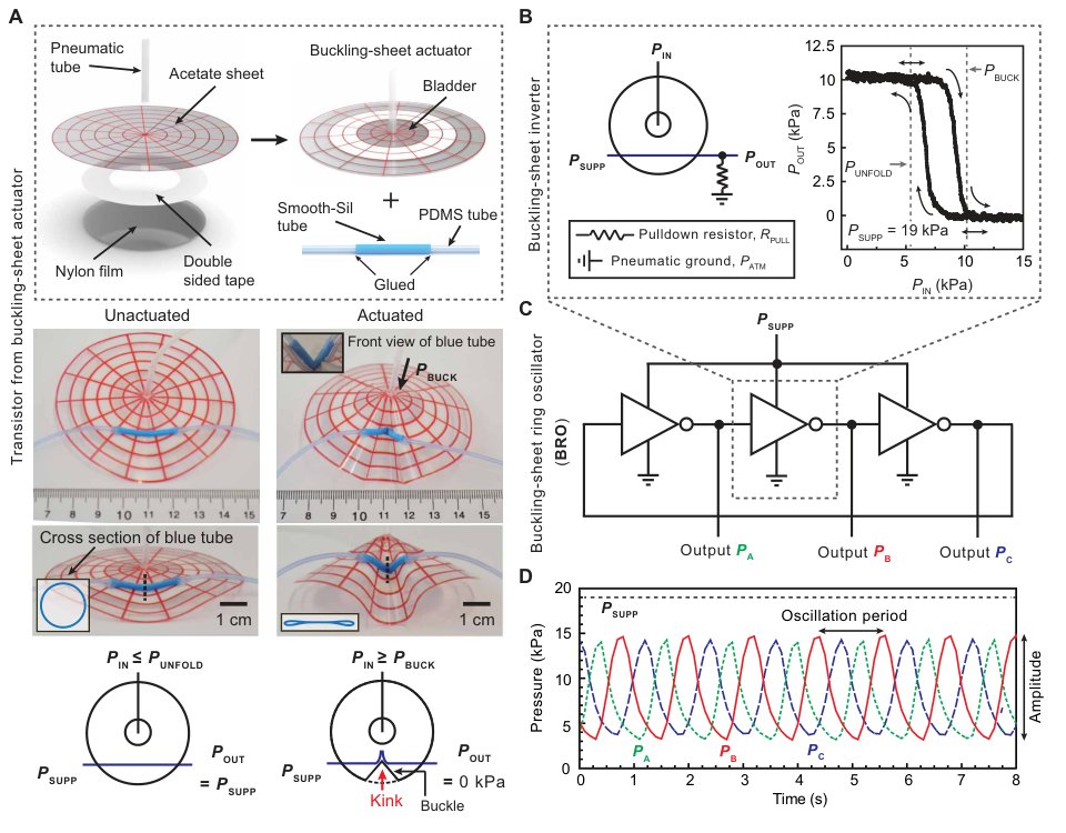 A buckling-sheet ring oscillator for electronics-free, multimodal locomotion Figure 1
