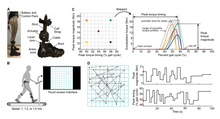 The role of user preference in the customized control of robotic exoskeletons Figure 1