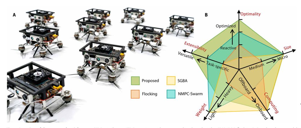 Swarm of micro flying robots in the wild Figure 1