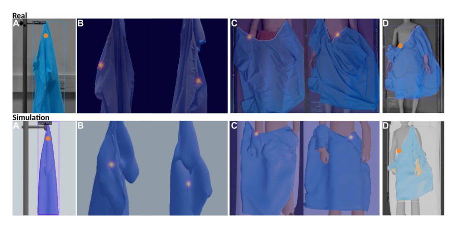 Learning garment manipulation policies toward robot-assisted dressing Figure 1