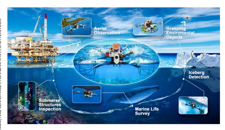 Aerial-aquatic robots capable of crossing the air-water boundary and hitchhiking on surfaces Figure 1