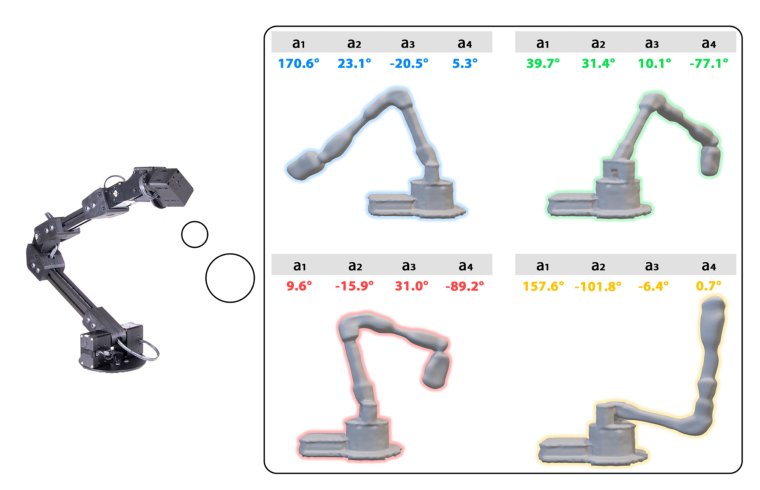 Fully body visual self-modeling of robot morphologies Figure 1