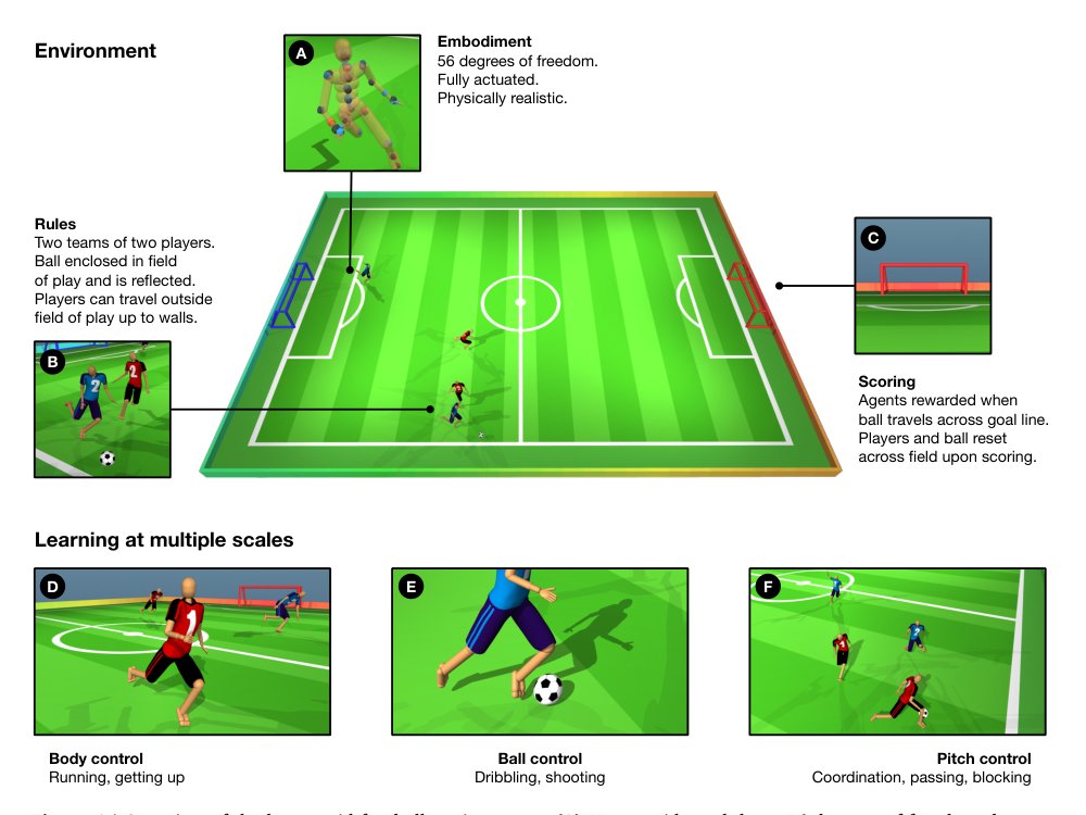 From motor control to team play in simulated humanoid football Figure 1