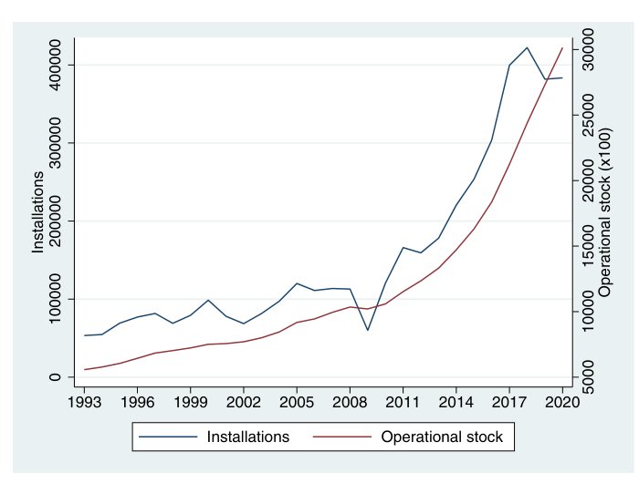 Answering the great automation question Figure 1