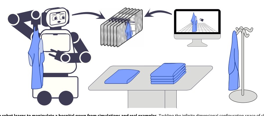 Effective grasping enables successful robot-assisted dressing Figure 1