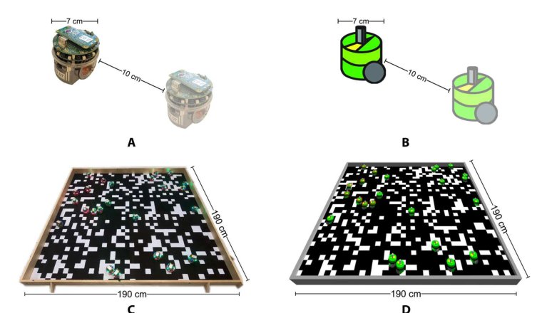 Robot swarms neutralize harmful Byzantine robots using a blockchain-based token economy Figure 1