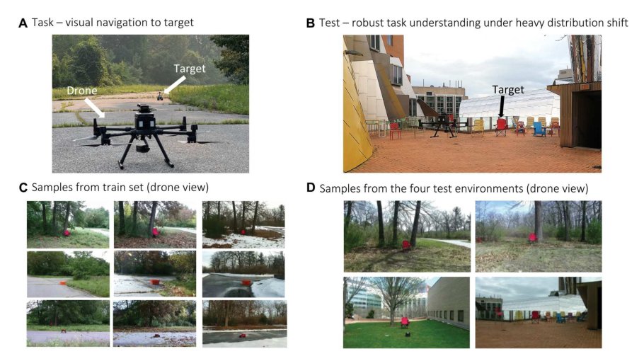 Robust flight navigation out of distribution with liquid neural networks Figure 1