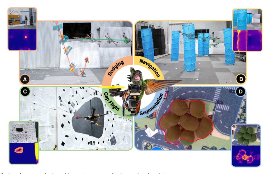Ajna: Generalized deep uncertainty for minimal perception on parsimonious robots Figure 1