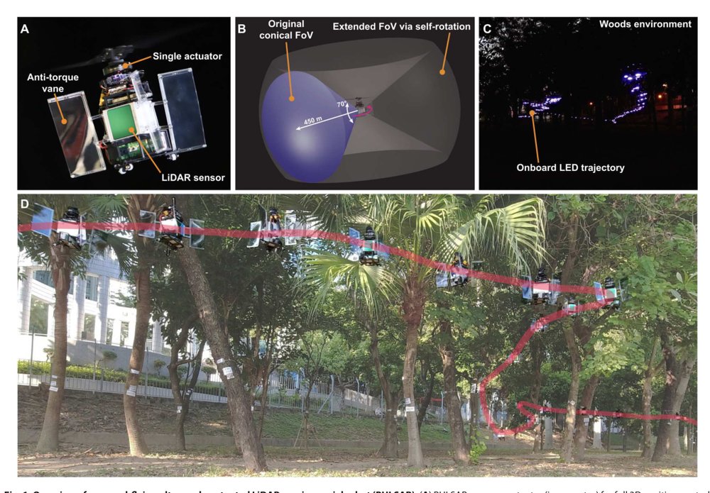 A self-rotating, single-actuated UAV with extended sensor field of view for autonomous navigation Figure 1