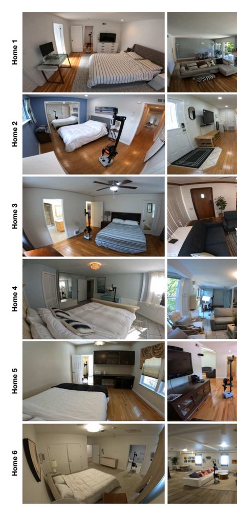 Navigating to objects in the real world Figure 1