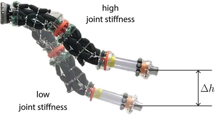 Increasing the payload capacity of soft robot arms by localized stiffening Figure 1