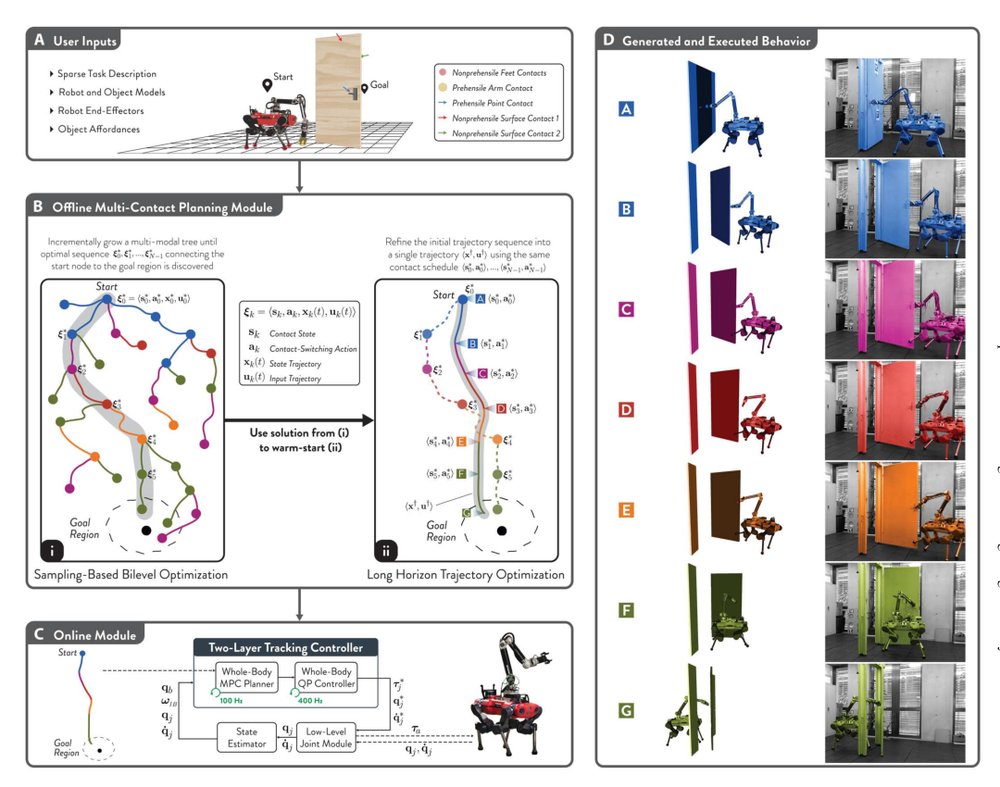 Versatile multicontact planning and control for legged loco-manipulation Figure 1