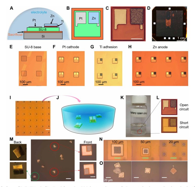 High energy density picoliter-scale zinc-air microbatteries for colloidal robotics Figure 1