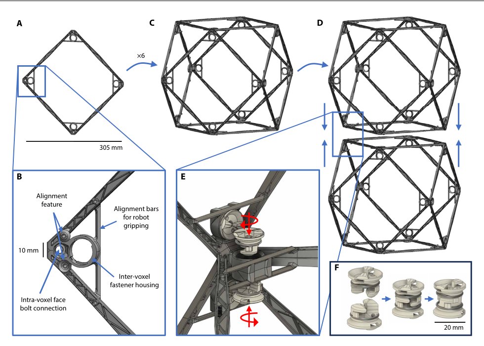Ultralight, strong, and self-reprogrammable mechanical metamaterials Figure 1