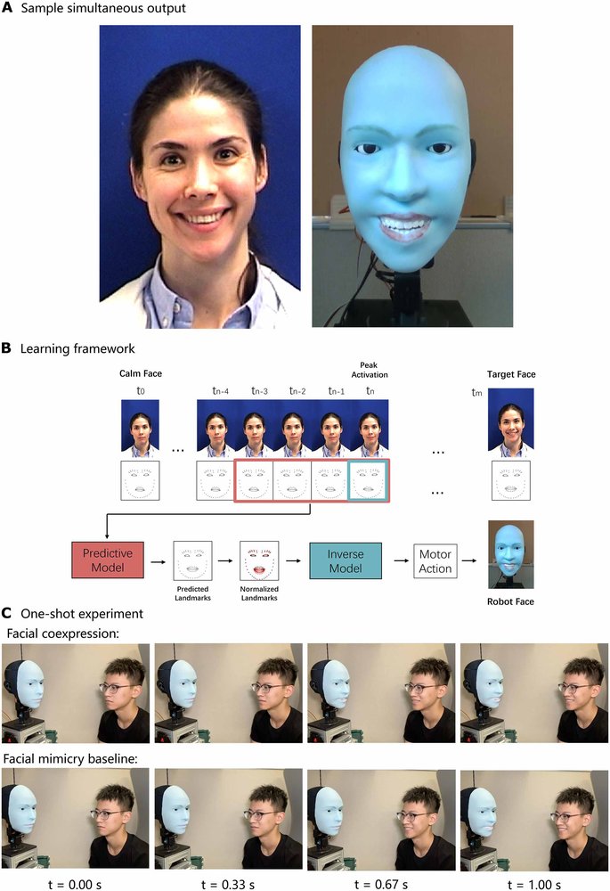Human-robot facial coexpression Figure 1