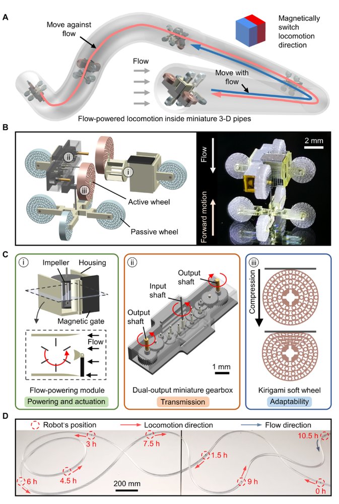 Wireless flow-powered miniature robot capable of traversing tubular structures Figure 1