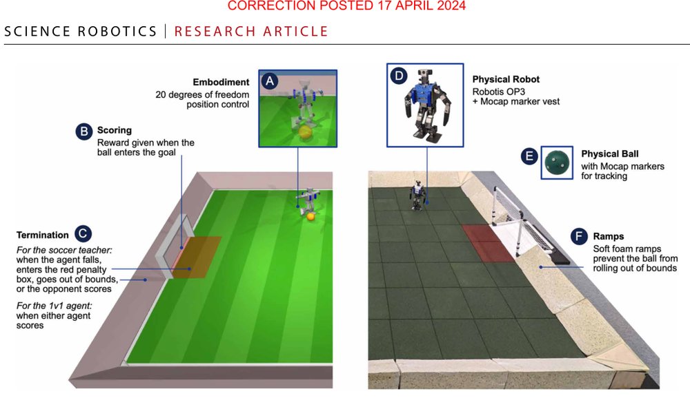 Learning agile soccer skills for a bipedal robot with deep reinforcement learning Figure 1