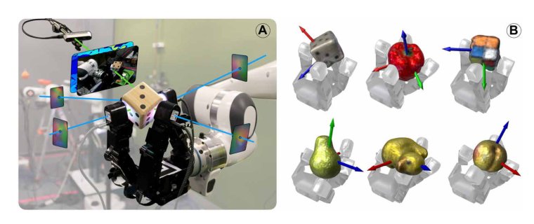 NeuralFeels with neural fields: Visuotactile perception for in-hand manipulation Figure 1