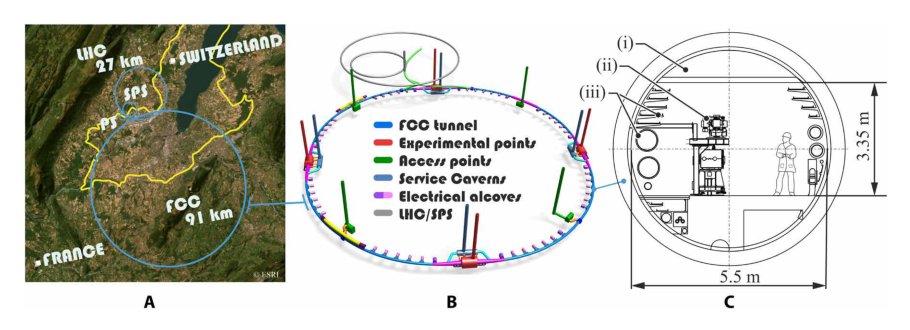 High-tech guardians: Robotics at the heart of the Future Circular Collider Figure 1