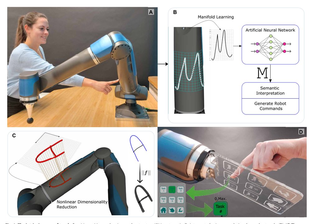 Intrinsic sense of touch for intuitive physical human-robot interaction Figure 1