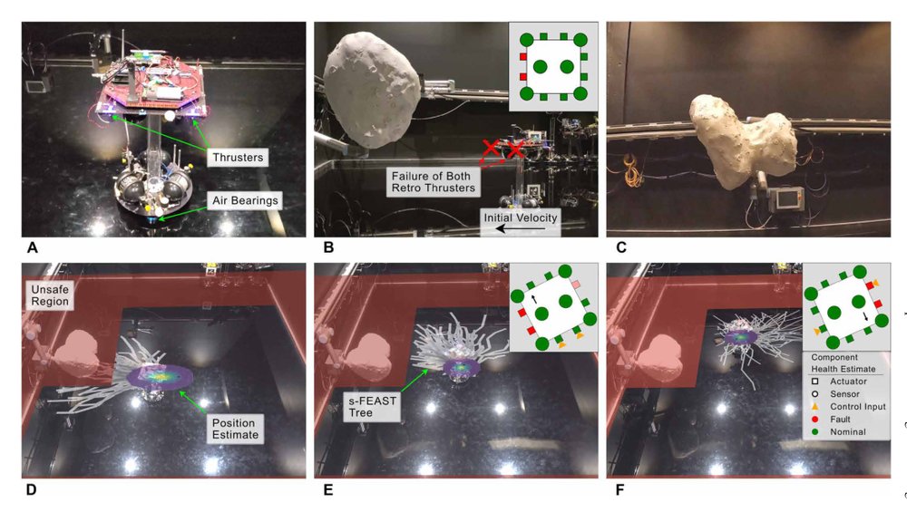 Online tree-based planning for active spacecraft fault estimation and collision avoidance Figure 1