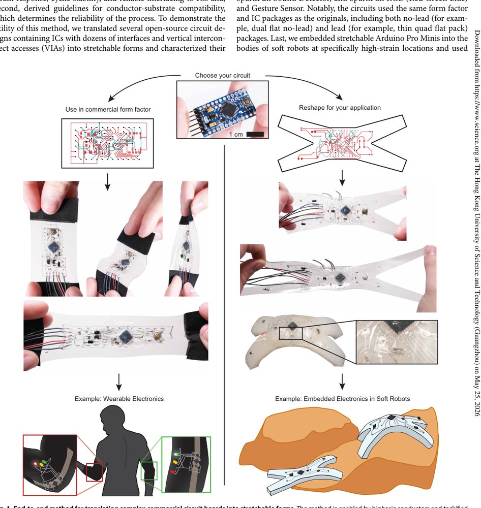 Stretchable Arduinos embedded in soft robots Figure 1