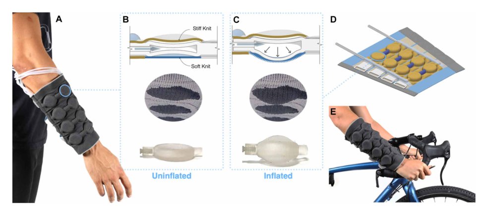 Haptiknit: Distributed stiffness knitting for wearable haptics Figure 1