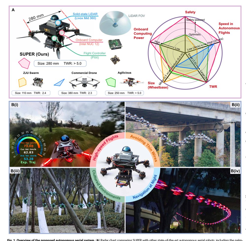 Safety-assured high-speed navigation for MAVs Figure 1