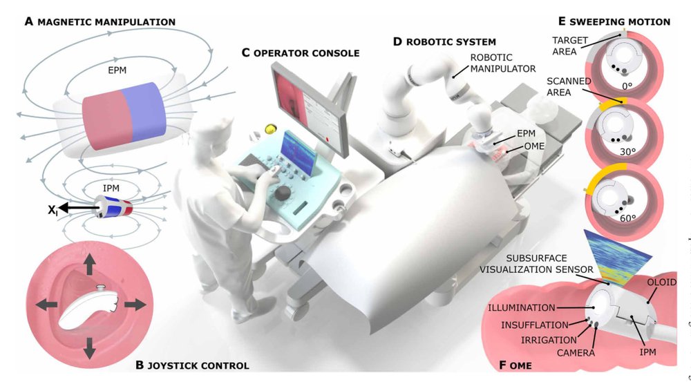 Harnessing the oloid shape in magnetically driven robots to enable high-resolution ultrasound imaging Figure 1