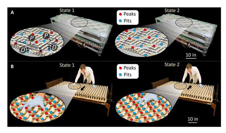 Preventing pressure ulcers by increasing pressure: An unorthodox alternating-pressure mattress Figure 1