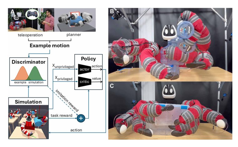Learning contact-rich whole-body manipulation with example-guided reinforcement learning Figure 1
