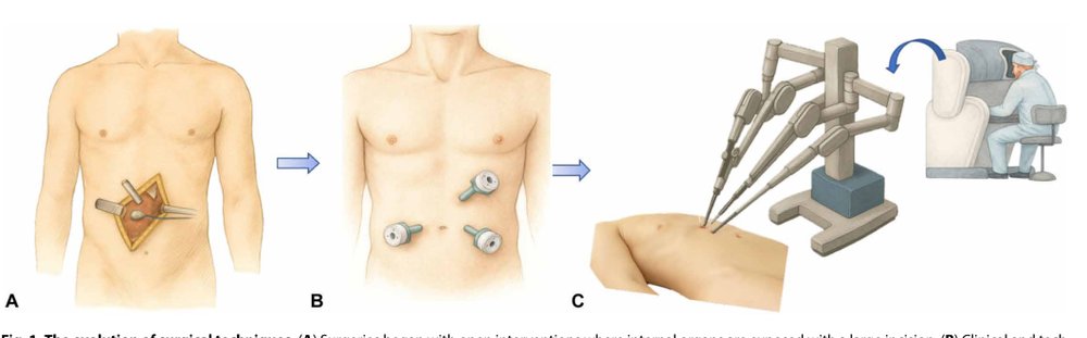 Will your next surgeon be a robot? Autonomy and AI in robotic surgery Figure 1