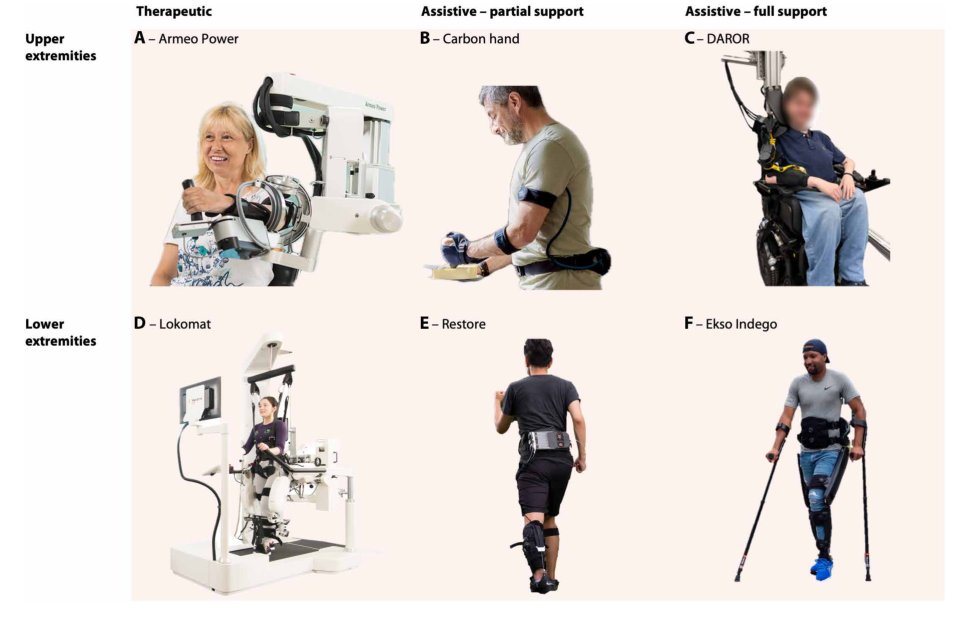 AI in therapeutic and assistive exoskeletons and exosuits: Influences on performance and autonomy Figure 1
