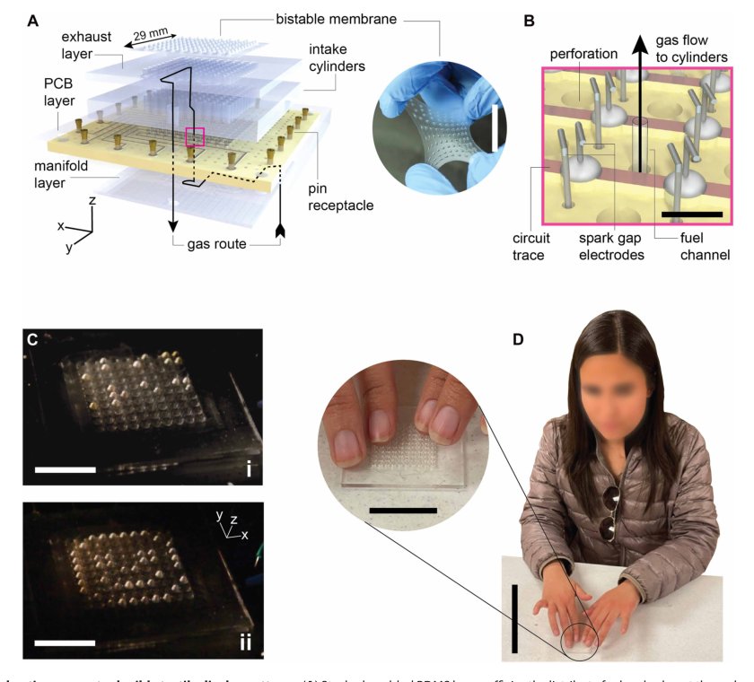 Explosion-powered eversible tactile displays Figure 1