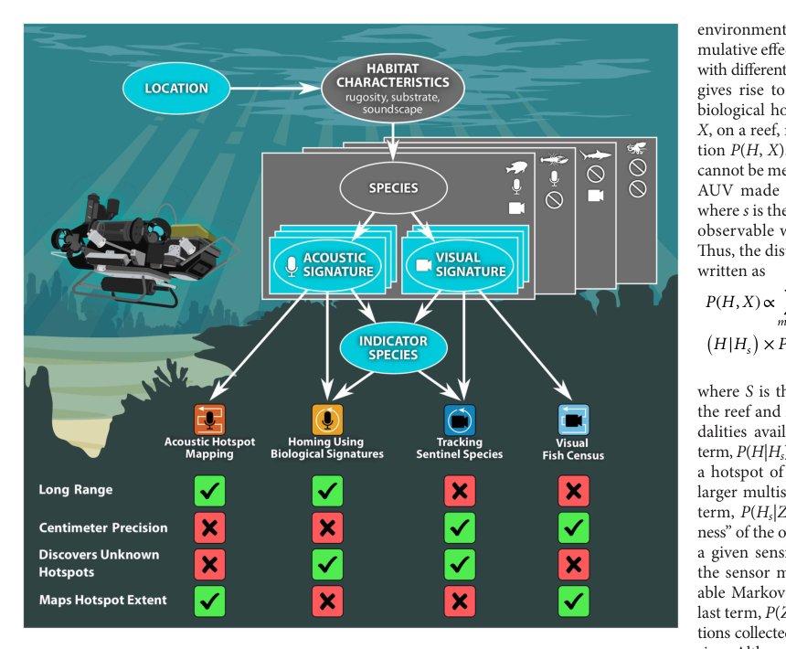Autonomous seeking and mapping coral reef biodiversity hotspots with a multimodal AUV Figure 1
