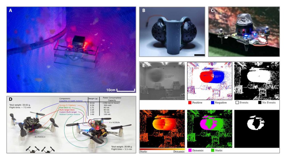 The forgotten spectrum: Reviving ultrasound for robust autonomy Figure 1